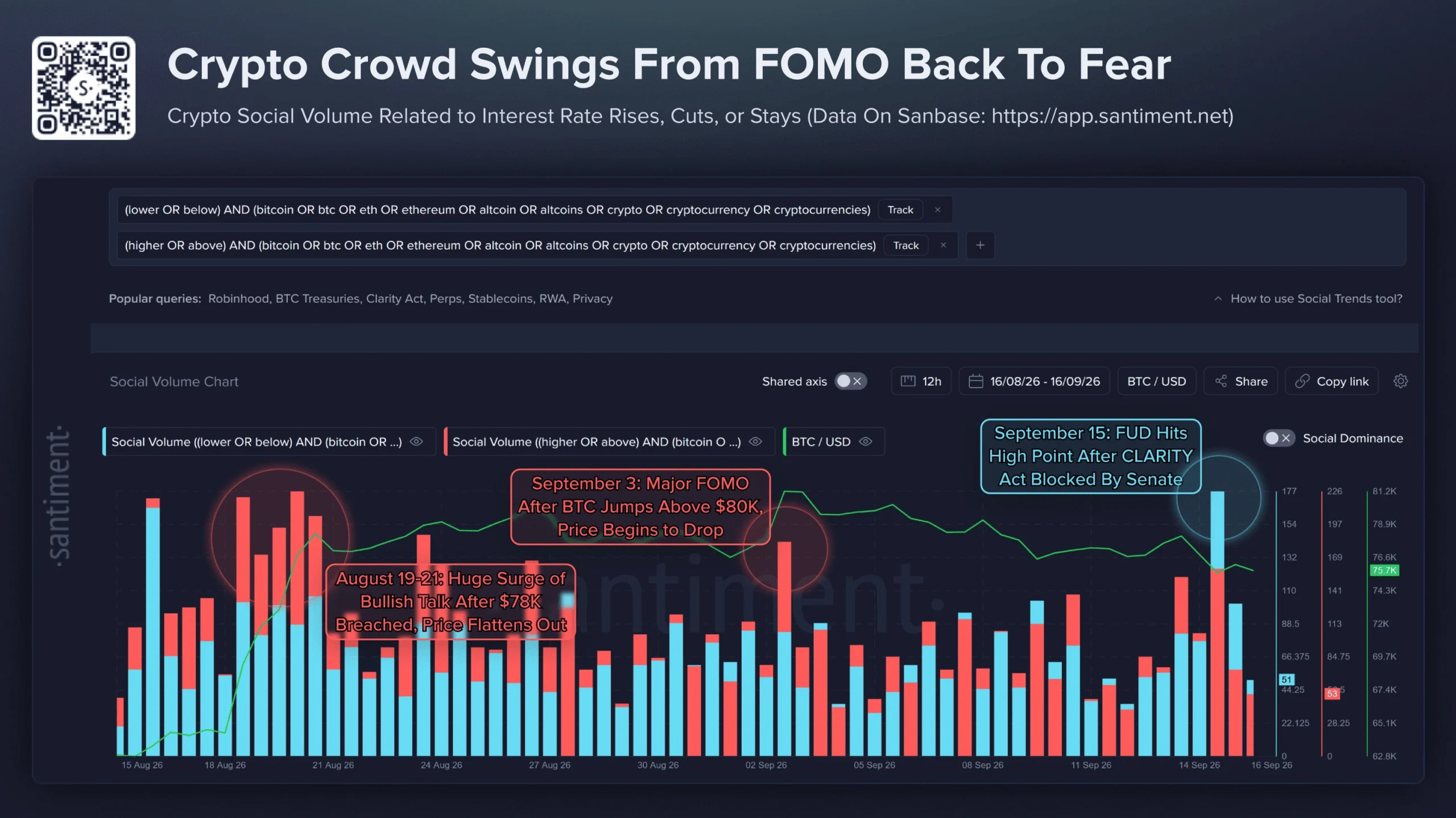 FOMO Bitcoin thành FUD, tháng 9 có chuyển giảm? - Tin Tức Bitcoin - Cập Nhật Tin Tức Coin Mới Nhất 24/7 2026 Bitcoin