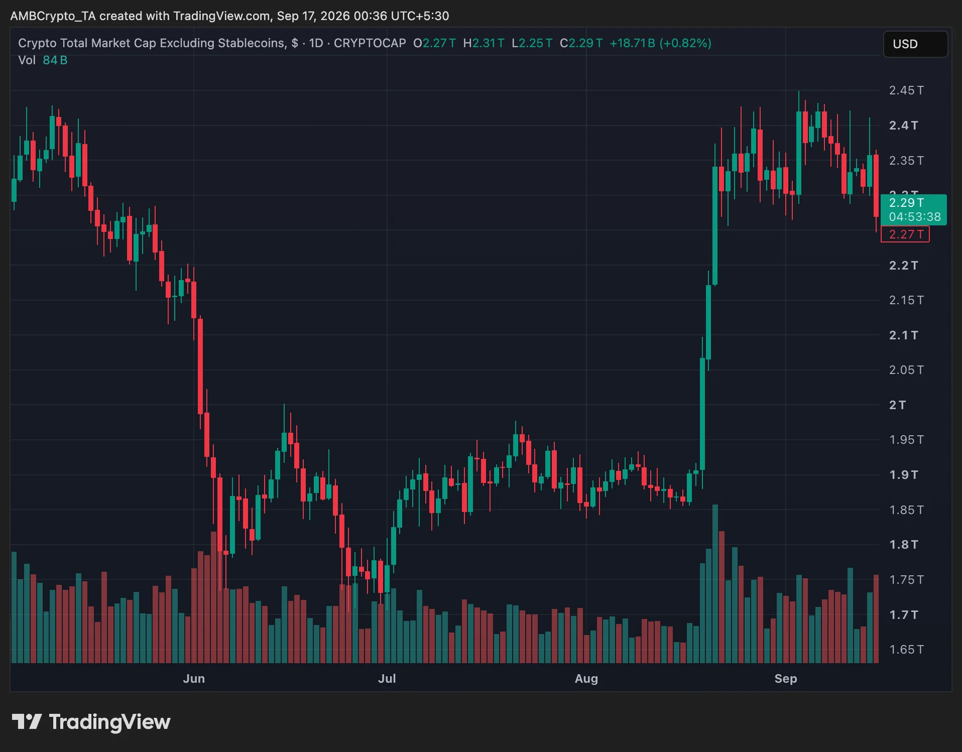 Fed nâng lãi suất lên 4% tác động gì đến Bitcoin, crypto? - Tin Tức Bitcoin - Cập Nhật Tin Tức Coin Mới Nhất 24/7 2026 Thị trường tiền điện tử sau quyết định lãi suất của Fed