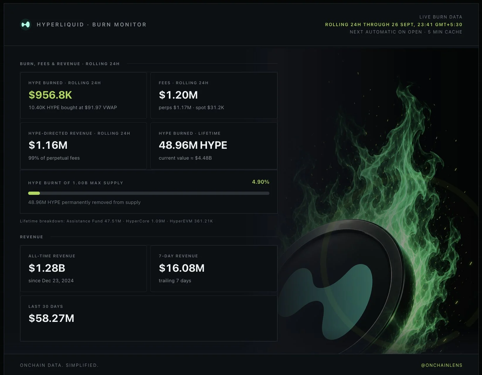 Hyperliquid: Cầu tổ chức hấp thụ nổi 100 triệu USD cá voi bán ra? - Tin Tức Bitcoin - Cập Nhật Tin Tức Coin Mới Nhất 24/7 2026