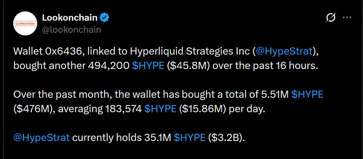 Hyperliquid: Cầu tổ chức hấp thụ nổi 100 triệu USD cá voi bán ra? - Tin Tức Bitcoin - Cập Nhật Tin Tức Coin Mới Nhất 24/7 2026