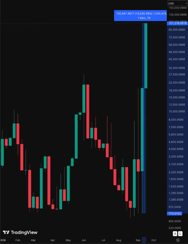 ETH