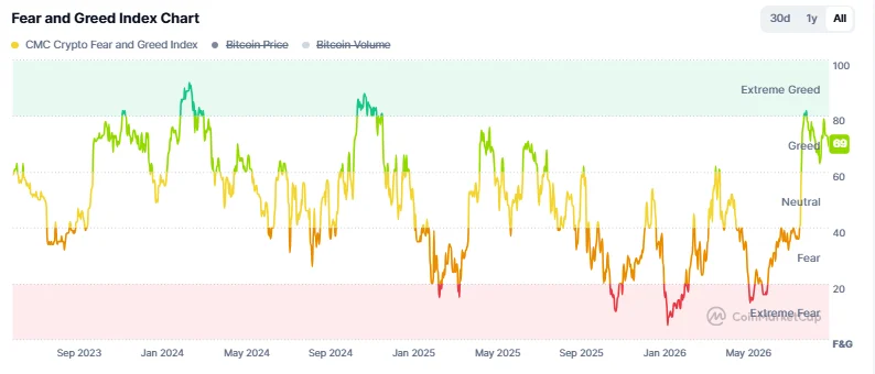 Raydium giảm 12% sau đà tăng 138% trong tháng – RAY mất đà? - Tin Tức Bitcoin - Cập Nhật Tin Tức Coin Mới Nhất 24/7 2026