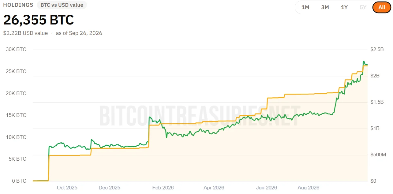 Strive phản đối đề xuất của MSCI loại công ty nắm giữ Bitcoin - Tin Tức Bitcoin - Cập Nhật Tin Tức Coin Mới Nhất 24/7 2026 Strive MSCI Bitcoin Treasuries