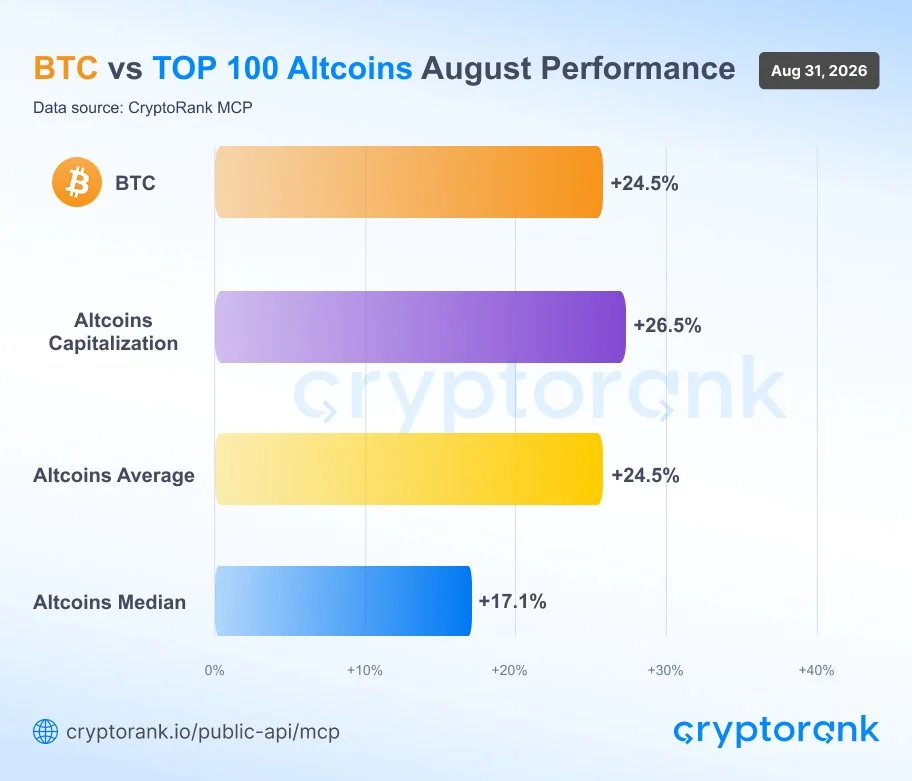 crypto