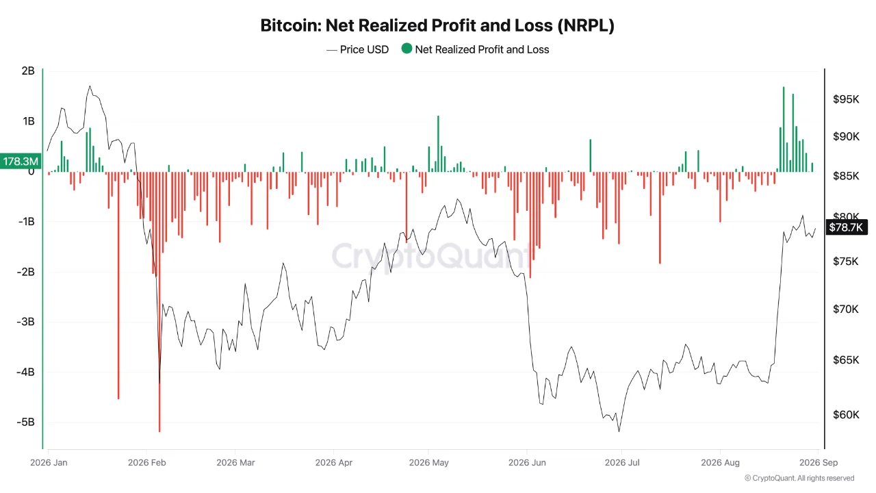 Tháng 8 tốt nhất của tiền số, nhưng tín hiệu giảm giá bị bỏ qua - Tin Tức Bitcoin - Cập Nhật Tin Tức Coin Mới Nhất 24/7 2026