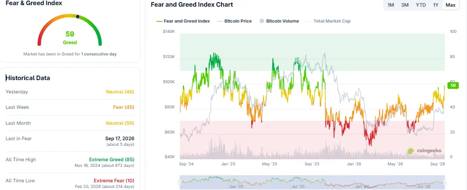 Fear & Greed