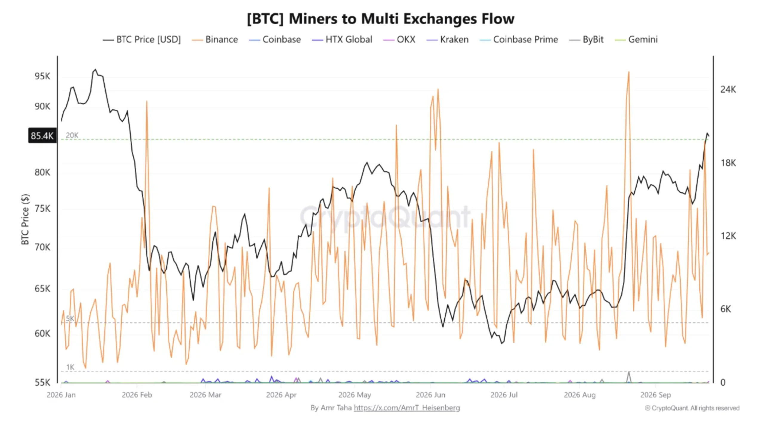 Thợ đào Bitcoin chuyển sang AI, có thể định hình lại thị trường - Tin Tức Bitcoin - Cập Nhật Tin Tức Coin Mới Nhất 24/7 2026 Thợ đào Bitcoin chuyển sang AI, có thể định hình lại thị trường - Tin Tức Bitcoin - Cập Nhật Tin Tức Coin Mới Nhất 24/7 2026