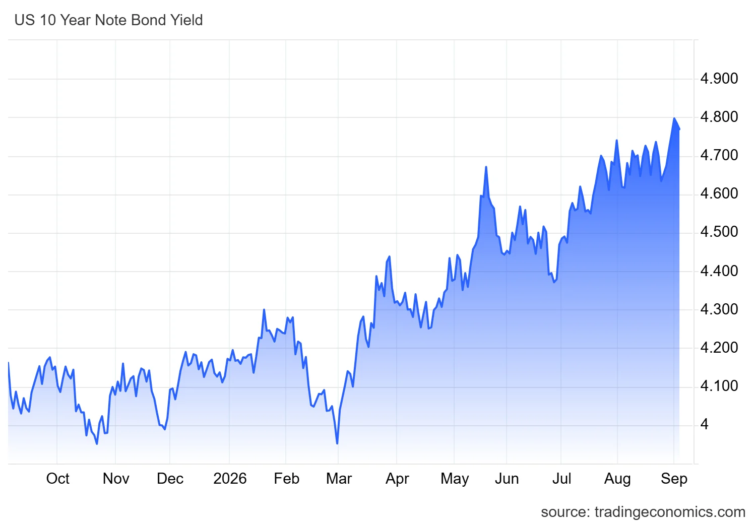 Tương quan Bitcoin với vàng đạt 50%, giữ được vị thế trú ẩn? - Tin Tức Bitcoin - Cập Nhật Tin Tức Coin Mới Nhất 24/7 2026 yield