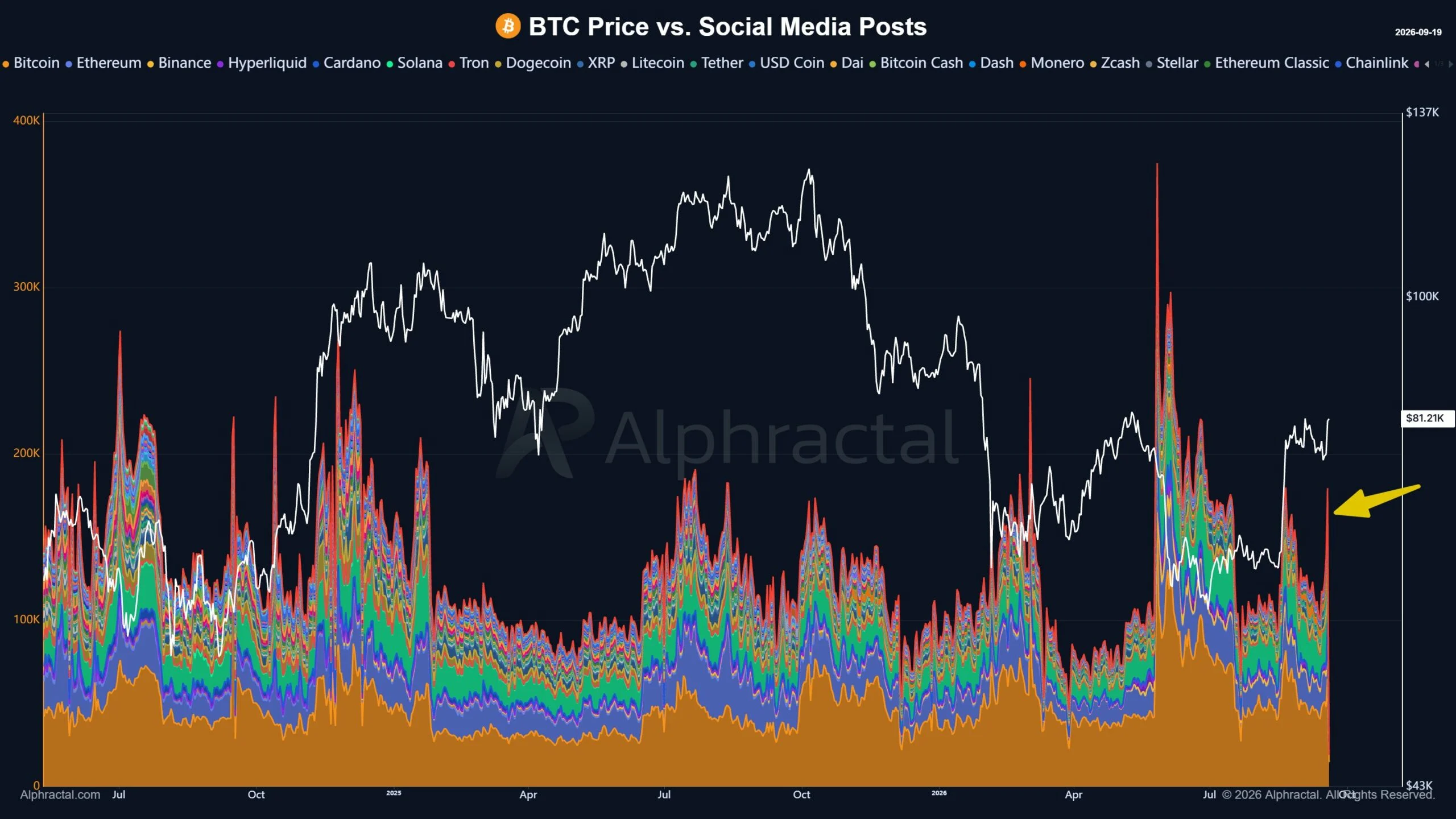 Altcoins Social Media Posts