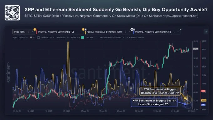 ETH đối mặt nguy cơ đảo chiều tháng 10 sau khi tăng 70% quý III - Tin Tức Bitcoin - Cập Nhật Tin Tức Coin Mới Nhất 24/7 2026 ETH