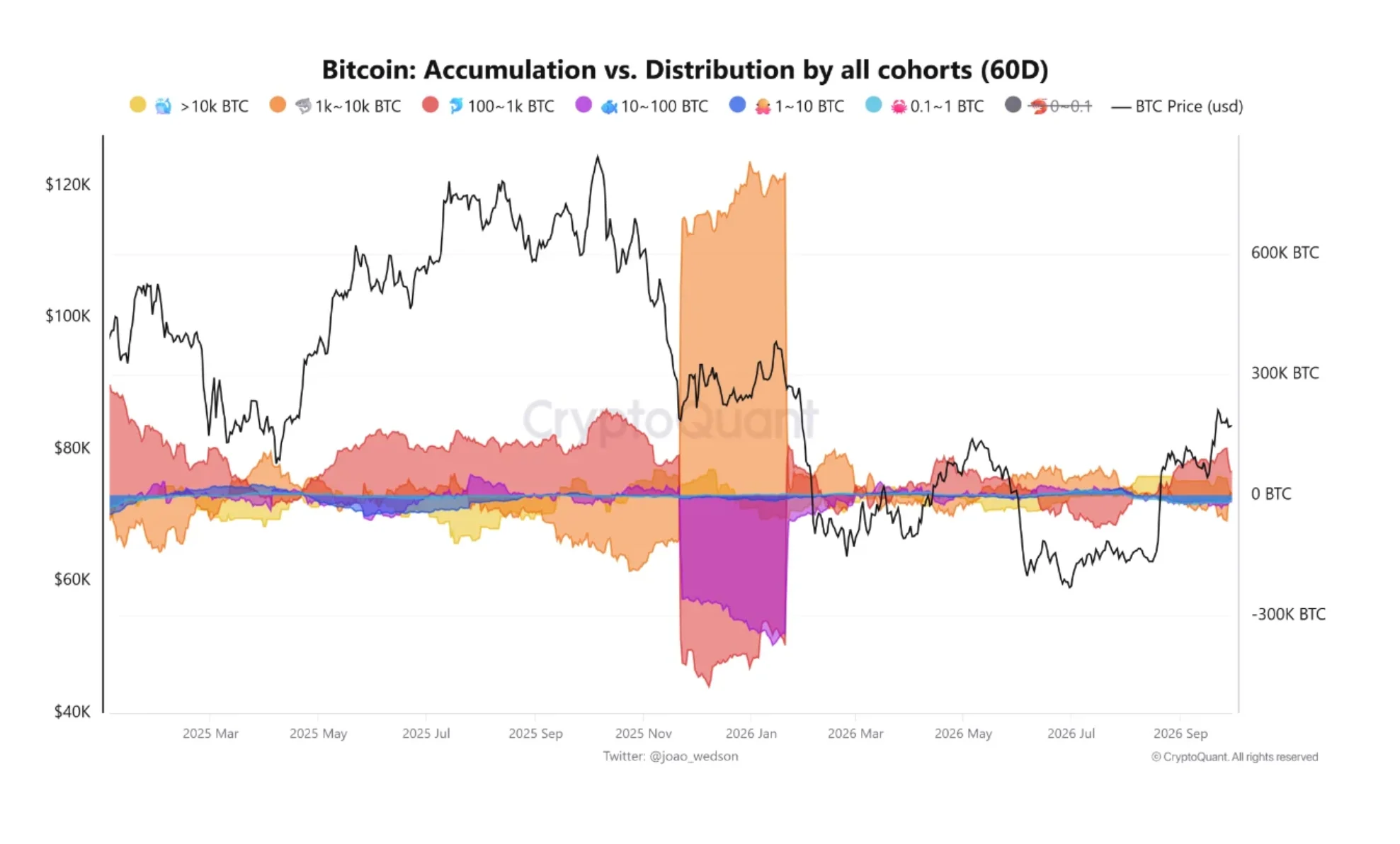 Bitcoin vượt 87.000 USD bất thành, lợi nhuận có thể gây áp lực - Tin Tức Bitcoin - Cập Nhật Tin Tức Coin Mới Nhất 24/7 2026 Bitcoin vượt 87.000 USD bất thành, lợi nhuận có thể gây áp lực - Tin Tức Bitcoin - Cập Nhật Tin Tức Coin Mới Nhất 24/7 2026