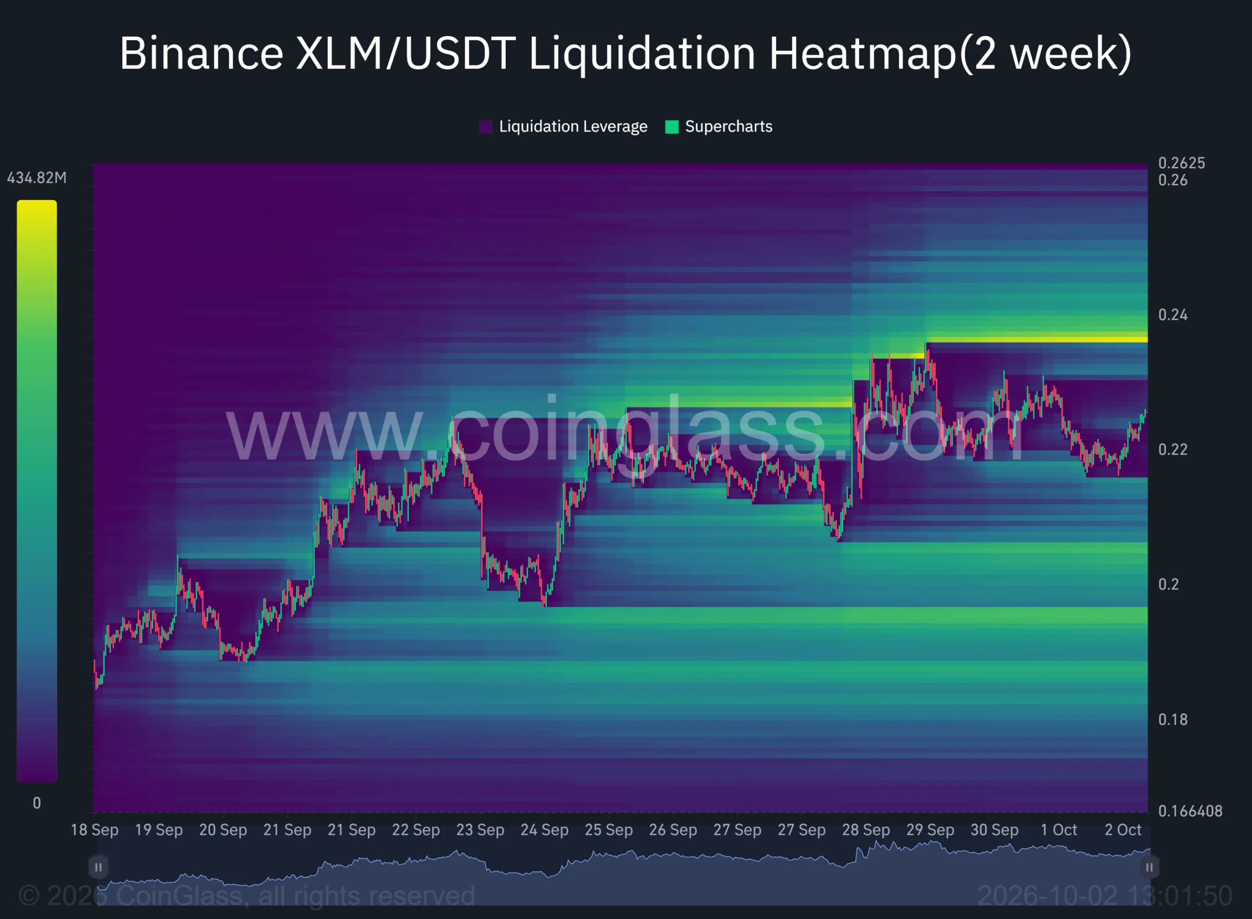 Dự báo giá XLM: Nhịp phục hồi có thể thúc đẩy đà tăng 9% - Tin Tức Bitcoin - Cập Nhật Tin Tức Coin Mới Nhất 24/7 2026 Stellar XLM price