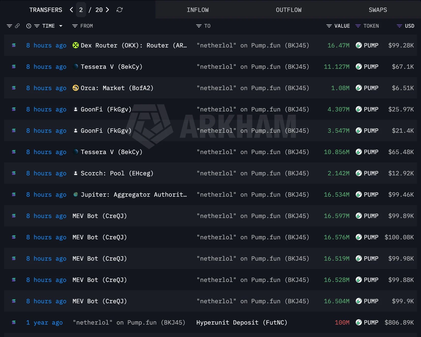 Pump.fun đạt khối lượng 40 triệu USD, vượt Hyperliquid về doanh thu - Tin Tức Bitcoin - Cập Nhật Tin Tức Coin Mới Nhất 24/7 2026 Pump.fun đạt khối lượng 40 triệu USD, vượt Hyperliquid về doanh thu - Tin Tức Bitcoin - Cập Nhật Tin Tức Coin Mới Nhất 24/7 2026
