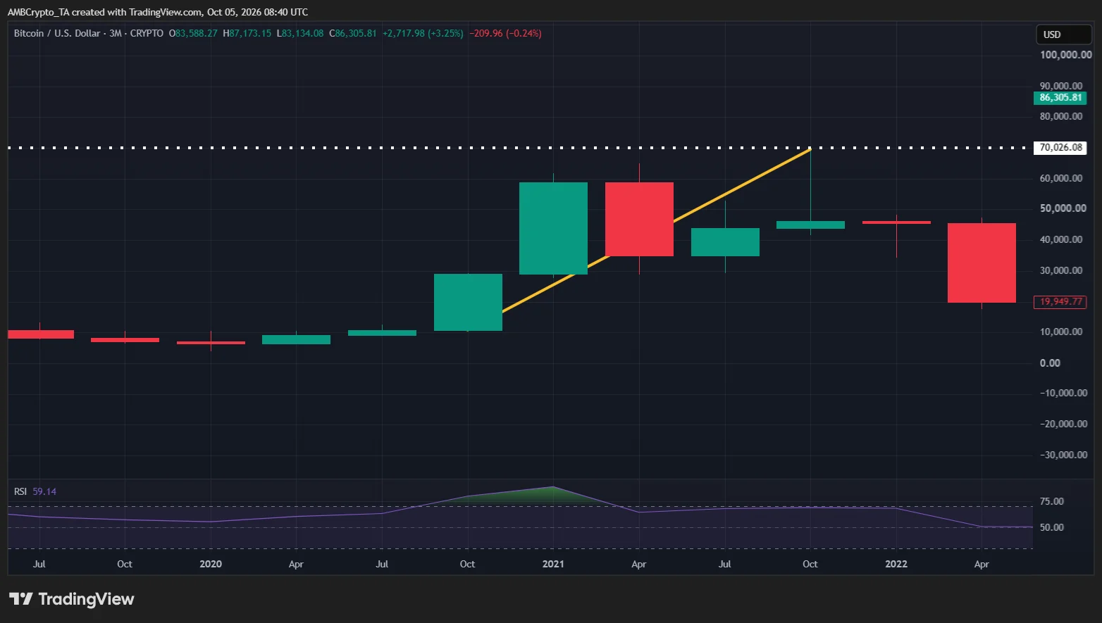 Lời hứa chi 5.000 USD của Trump có thể gây sốc thanh khoản crypto - Tin Tức Bitcoin - Cập Nhật Tin Tức Coin Mới Nhất 24/7 2026 bitcoin