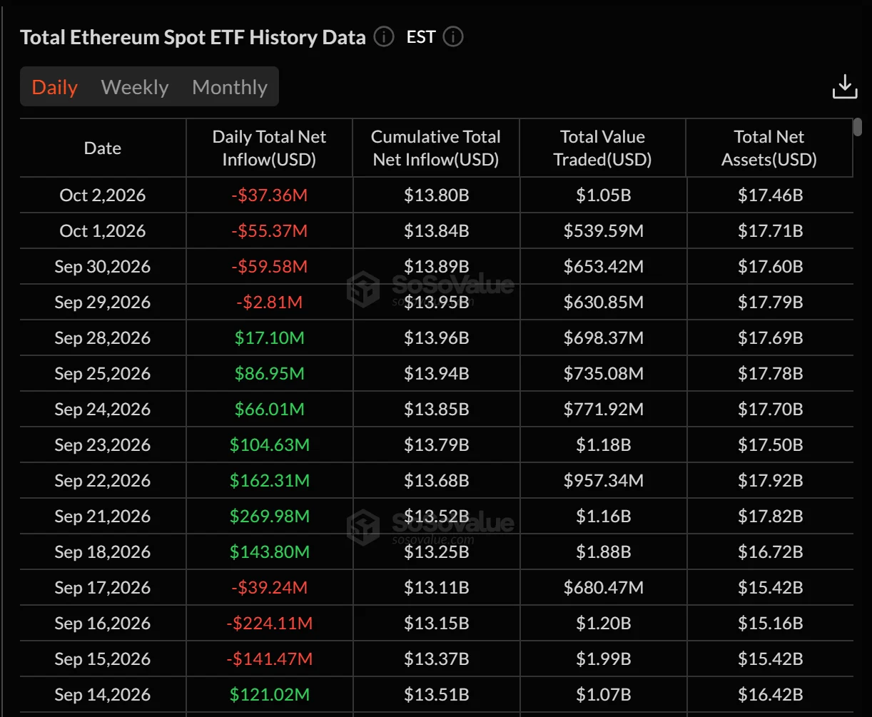 SEC phê duyệt ETF Ethereum đòn bẩy 3 lần - Tin Tức Bitcoin - Cập Nhật Tin Tức Coin Mới Nhất 24/7 2026 SEC phê duyệt ETF Ethereum đòn bẩy 3 lần - Tin Tức Bitcoin - Cập Nhật Tin Tức Coin Mới Nhất 24/7 2026