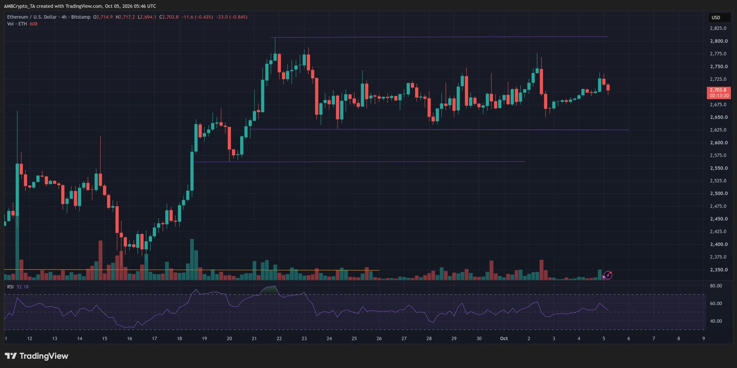 SEC phê duyệt ETF Ethereum đòn bẩy 3 lần - Tin Tức Bitcoin - Cập Nhật Tin Tức Coin Mới Nhất 24/7 2026 SEC phê duyệt ETF Ethereum đòn bẩy 3 lần - Tin Tức Bitcoin - Cập Nhật Tin Tức Coin Mới Nhất 24/7 2026
