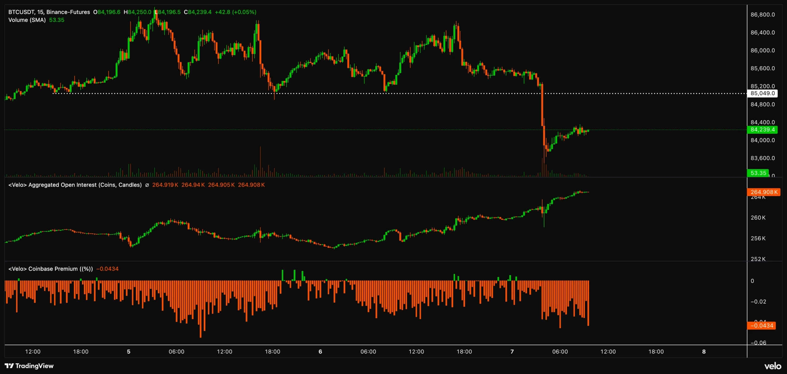 BTC