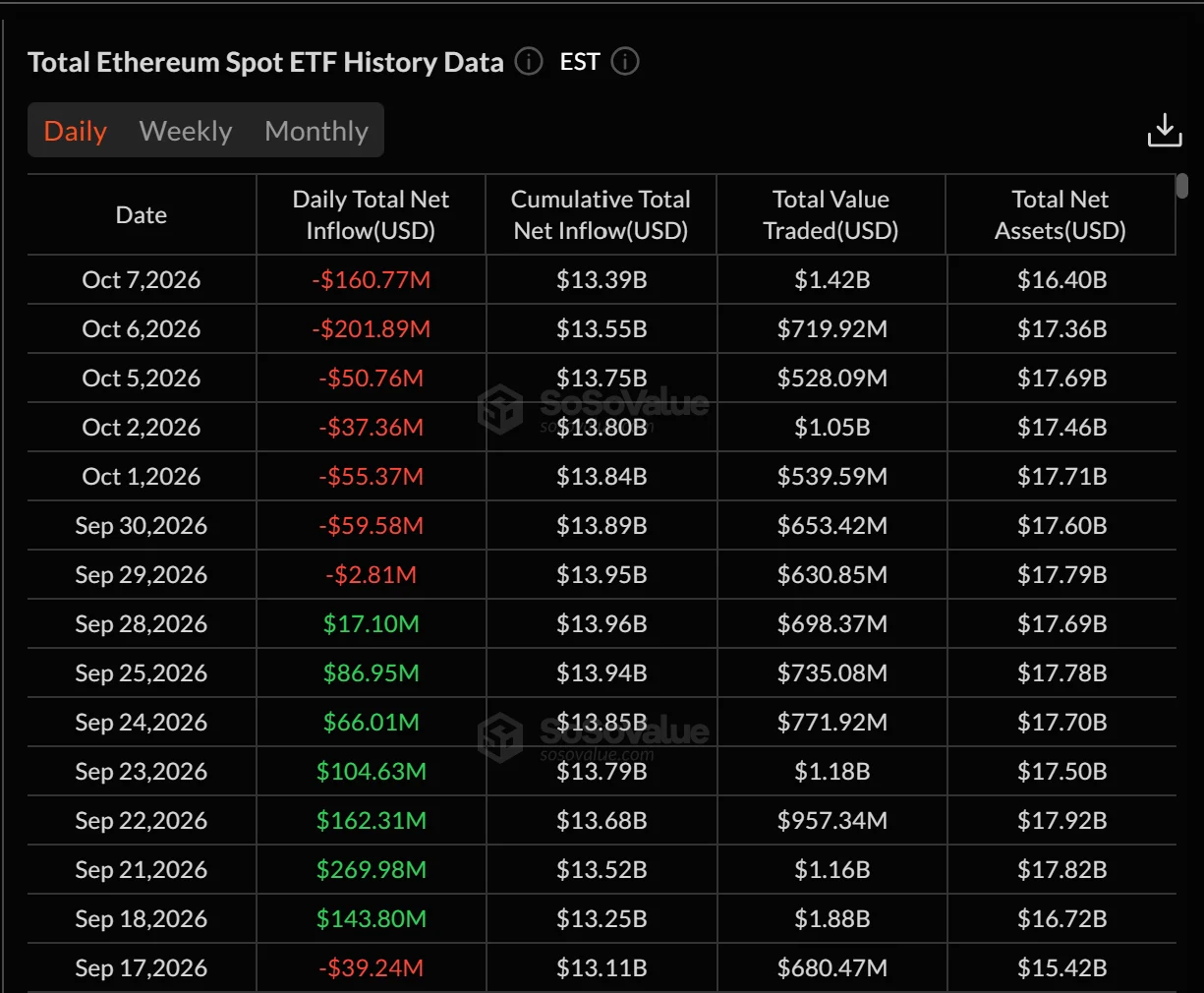 Ethereum kiểm định hỗ trợ 2.565 USD: Giá có thể phục hồi? - Tin Tức Bitcoin - Cập Nhật Tin Tức Coin Mới Nhất 24/7 2026