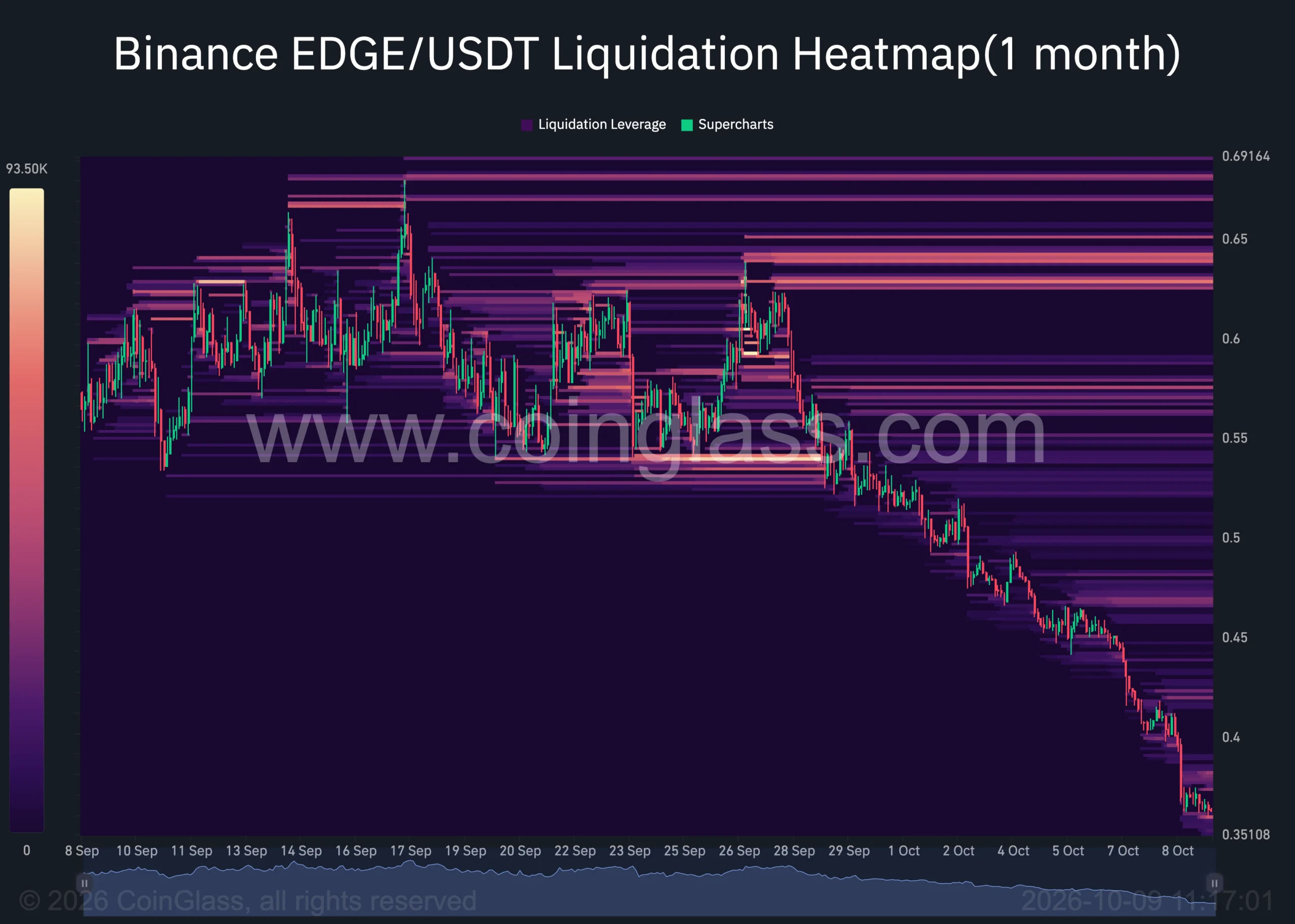 edgex liquidation chart.