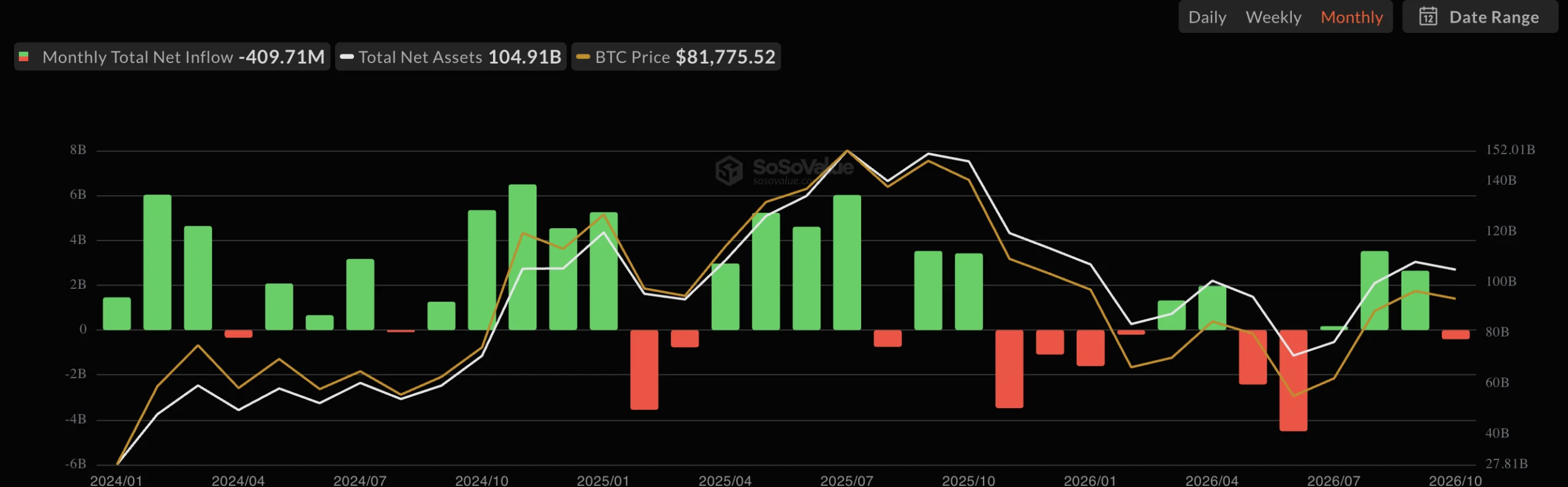 BTC ETFs