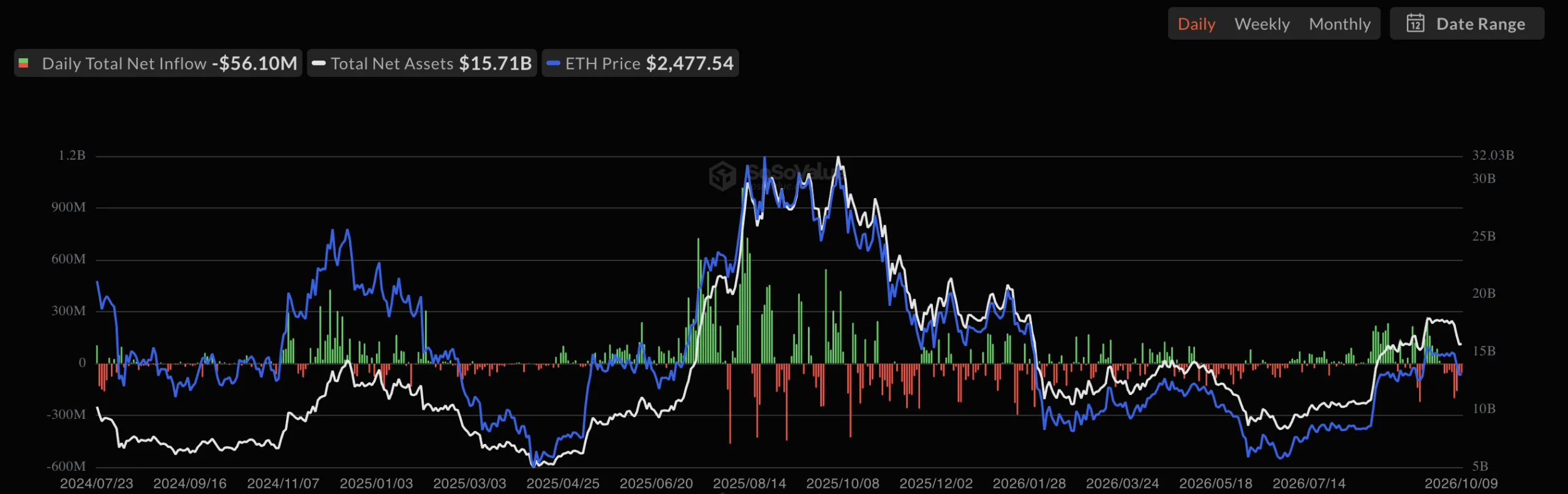 ETH ETF record