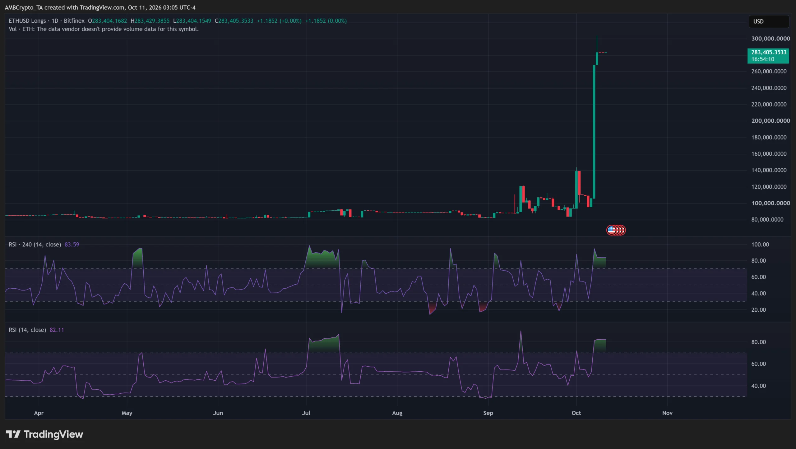 Ethereum chững đà phục hồi khi 542 triệu USD bị rút khỏi ETF - Tin Tức Bitcoin - Cập Nhật Tin Tức Coin Mới Nhất 24/7 2026
