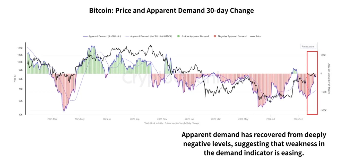 Bitcoin Shows Signs of an October Bottom