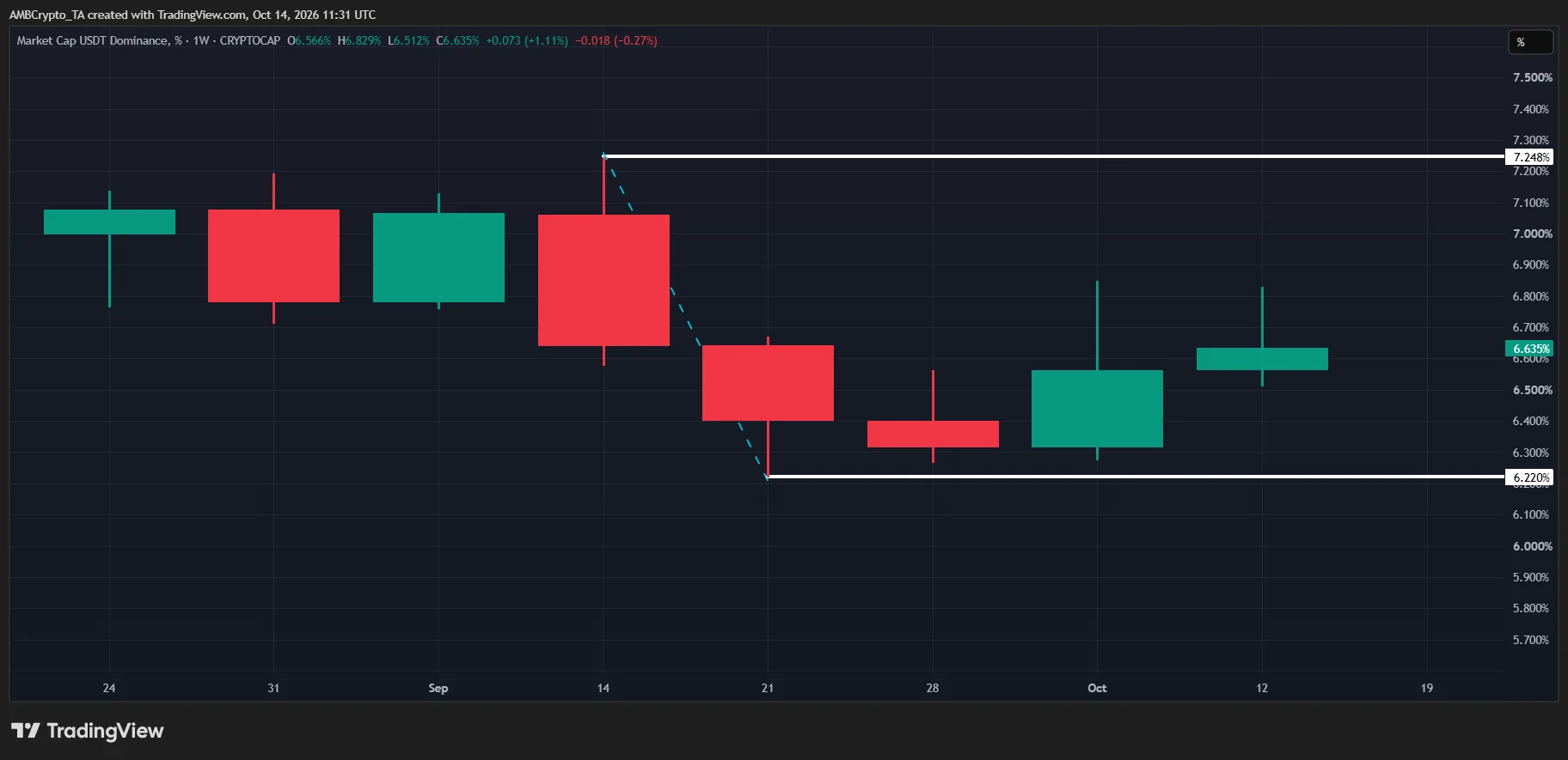 usdt