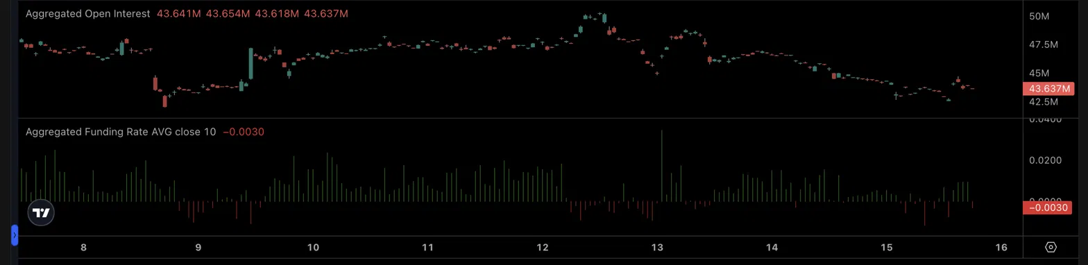 Polygon mất 7%, dưới 0,1 USD khi sức hút hợp đồng tương lai suy yếu - Tin Tức Bitcoin - Cập Nhật Tin Tức Coin Mới Nhất 24/7 2026 polygon open interest