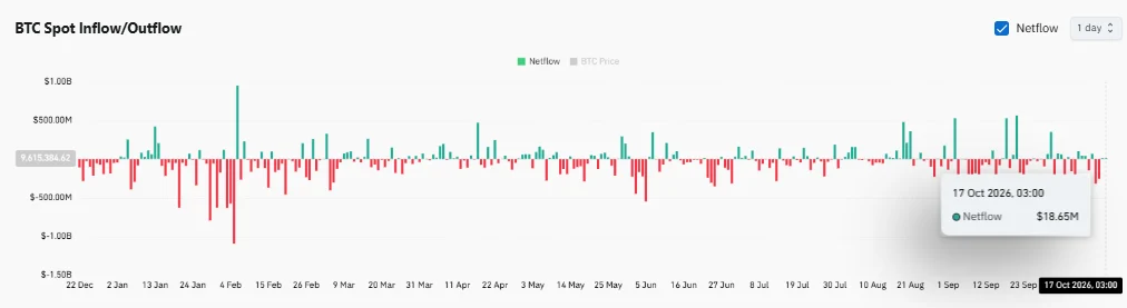 Nhà đầu tư Bitcoin giảm nạp sàn, giá sắp hồi về 80.000 USD? - Tin Tức Bitcoin - Cập Nhật Tin Tức Coin Mới Nhất 24/7 2026