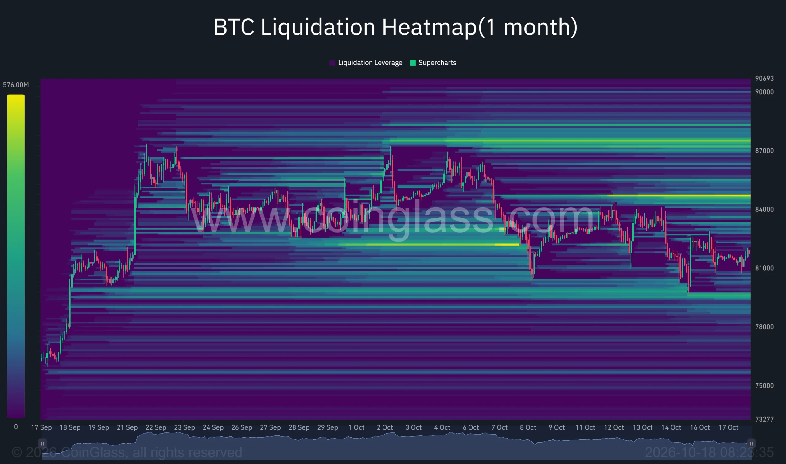 Áp lực bán Bitcoin giảm, nhu cầu cá voi chưa rõ: BTC có hồi phục? - Tin Tức Bitcoin - Cập Nhật Tin Tức Coin Mới Nhất 24/7 2026