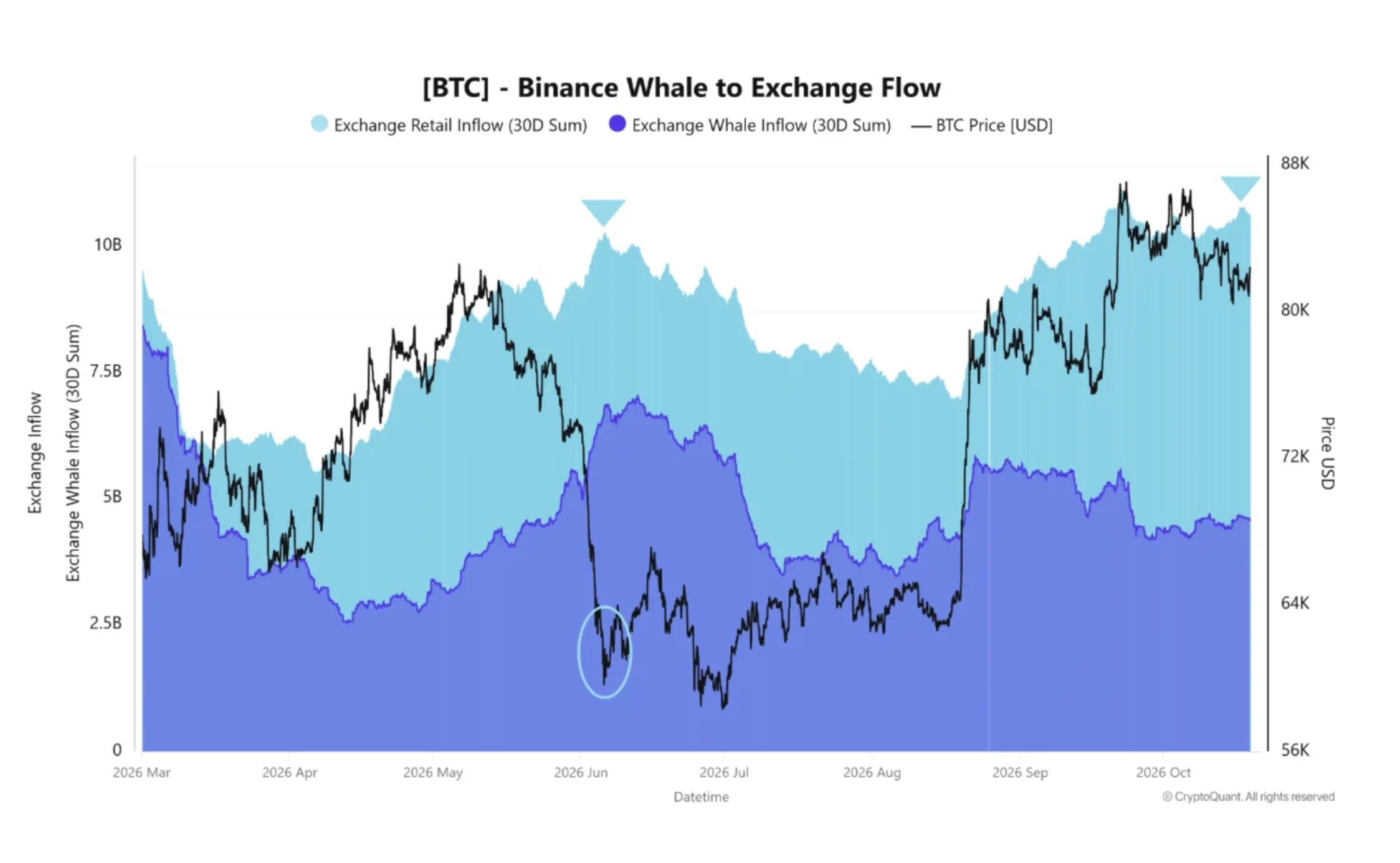 Bitcoin có nguy cơ lại giảm trong tháng 10: Điều gì tiếp theo? - Tin Tức Bitcoin - Cập Nhật Tin Tức Coin Mới Nhất 24/7 2026 Bitcoin có nguy cơ lại giảm trong tháng 10: Điều gì tiếp theo? - Tin Tức Bitcoin - Cập Nhật Tin Tức Coin Mới Nhất 24/7 2026
