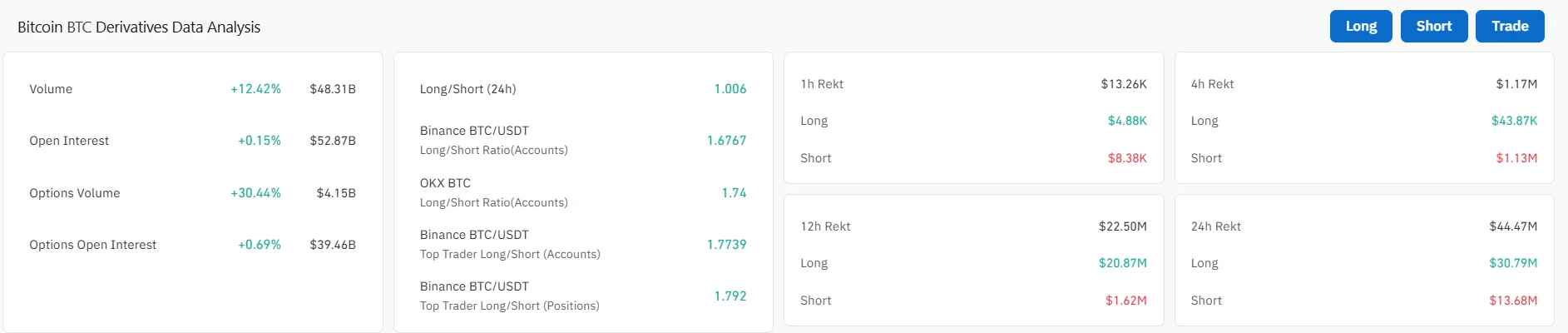Cá voi gom 88.987 BTC, vì sao nhà giao dịch vẫn mua bảo hiểm? - Tin Tức Bitcoin - Cập Nhật Tin Tức Coin Mới Nhất 24/7 2026