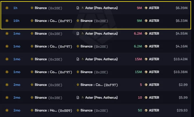 ASTER đốt hơn 210 triệu token, vì sao giá chững suốt 8 tháng? - Tin Tức Bitcoin - Cập Nhật Tin Tức Coin Mới Nhất 24/7 2026 ASTER