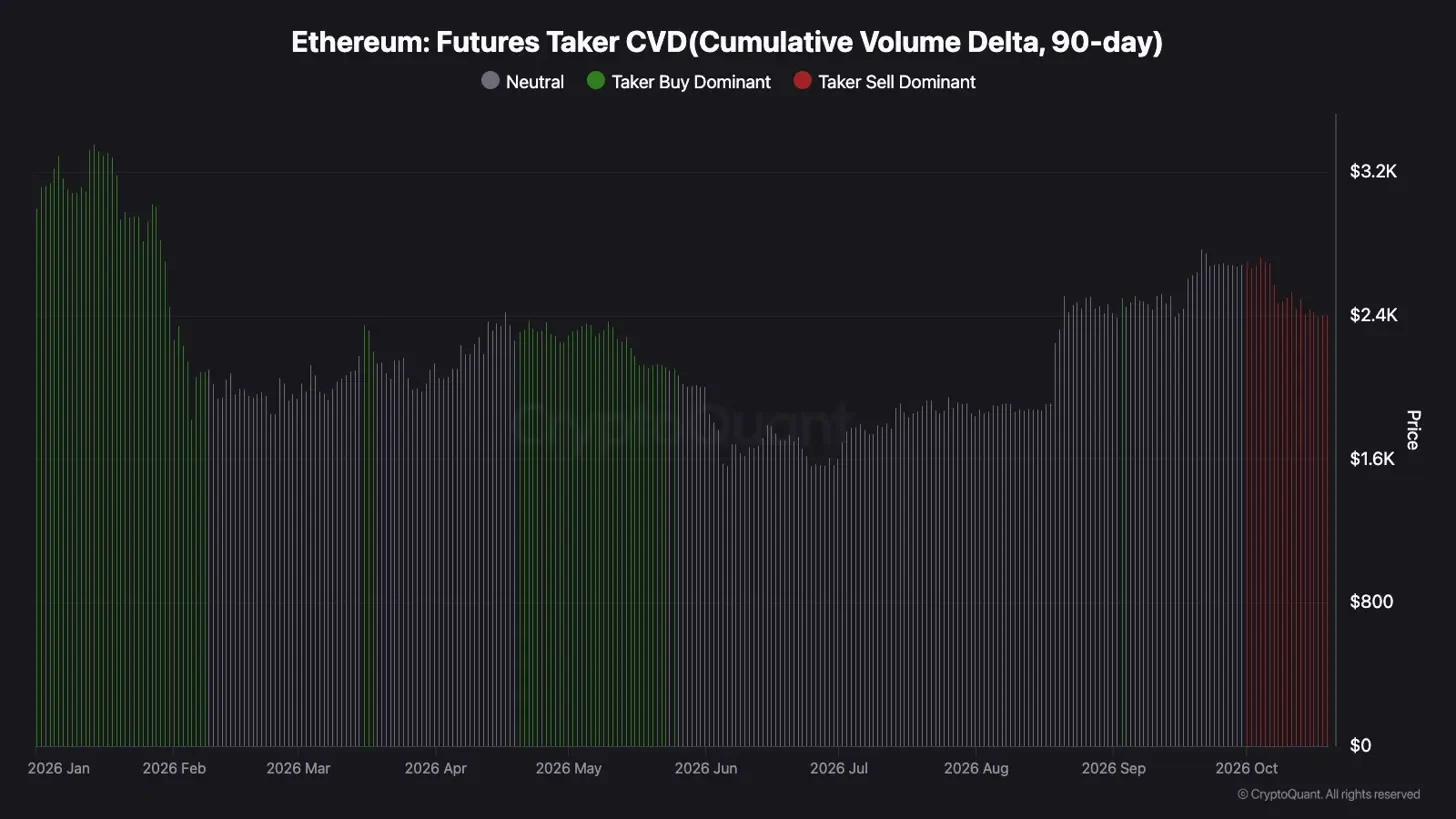 Các lệnh Ethereum lớn trở lại, có đáng chú ý? - Tin Tức Bitcoin - Cập Nhật Tin Tức Coin Mới Nhất 24/7 2026 Các lệnh Ethereum lớn trở lại, có đáng chú ý? - Tin Tức Bitcoin - Cập Nhật Tin Tức Coin Mới Nhất 24/7 2026
