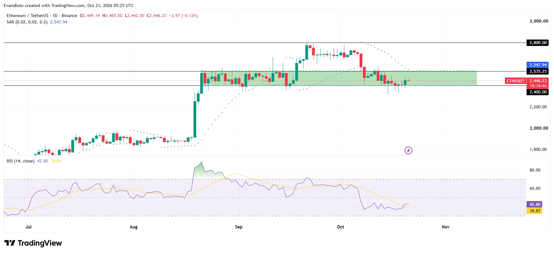 Ethereum staking đạt kỷ lục – Vì sao lợi suất giảm? - Tin Tức Bitcoin - Cập Nhật Tin Tức Coin Mới Nhất 24/7 2026