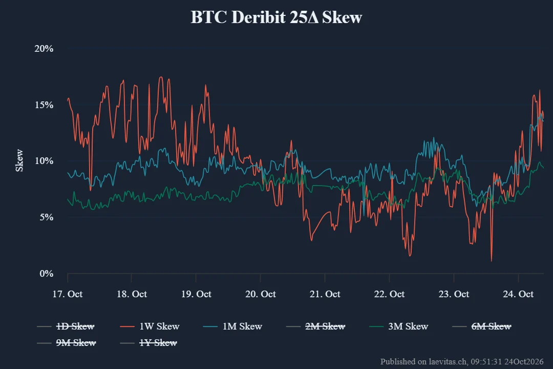Coinbase cảnh báo Bitcoin có thể giảm về 75.000 USD do rủi ro vĩ mô - Tin Tức Bitcoin - Cập Nhật Tin Tức Coin Mới Nhất 24/7 2026 Bitcoin
