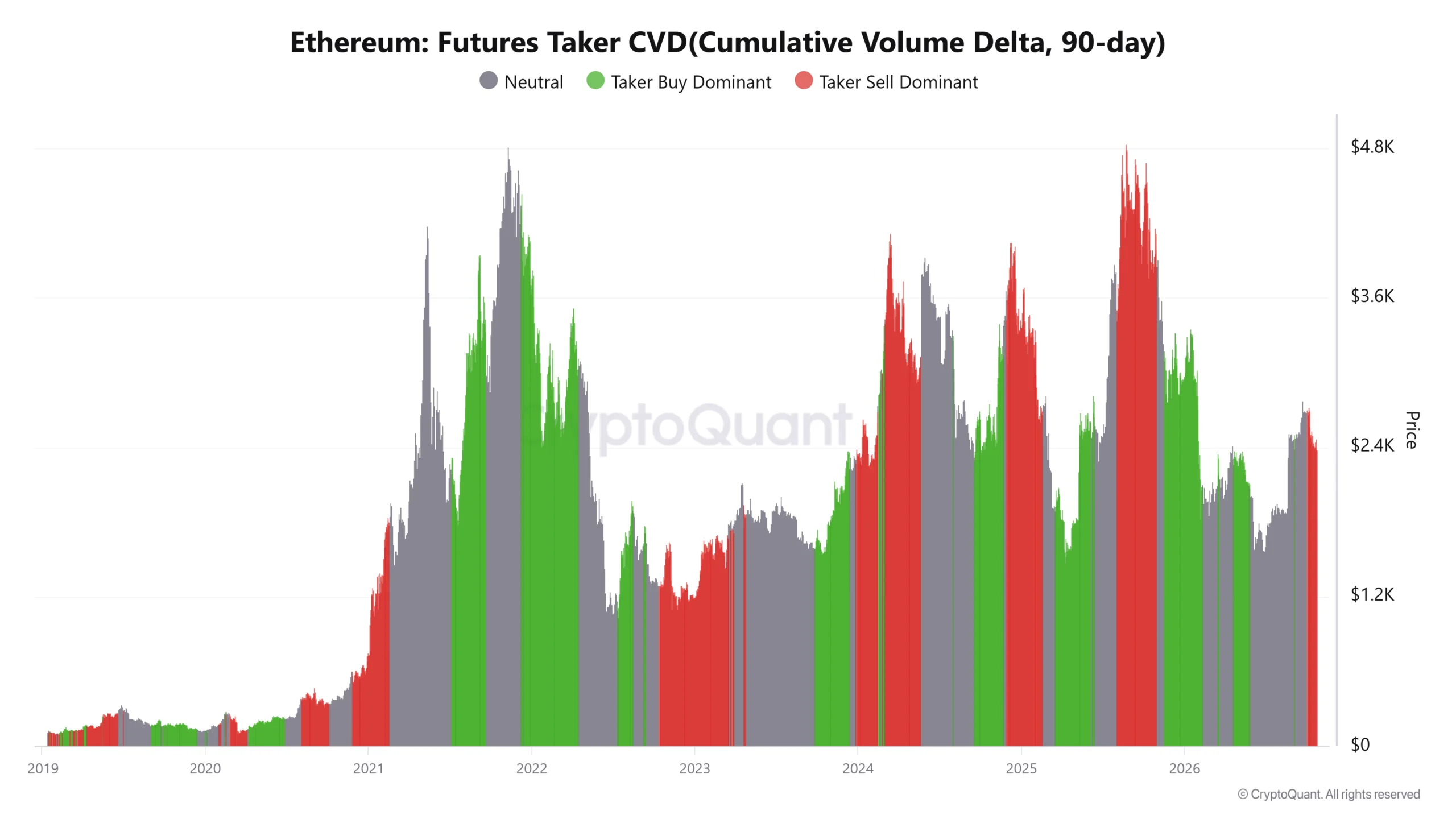 Dòng tiền rút khỏi Ethereum cao nhất 4 tháng, sao ETH vẫn dễ về 2.300 USD? - Tin Tức Bitcoin - Cập Nhật Tin Tức Coin Mới Nhất 24/7 2026 Dòng tiền rút khỏi Ethereum cao nhất 4 tháng, sao ETH vẫn dễ về 2.300 USD? - Tin Tức Bitcoin - Cập Nhật Tin Tức Coin Mới Nhất 24/7 2026