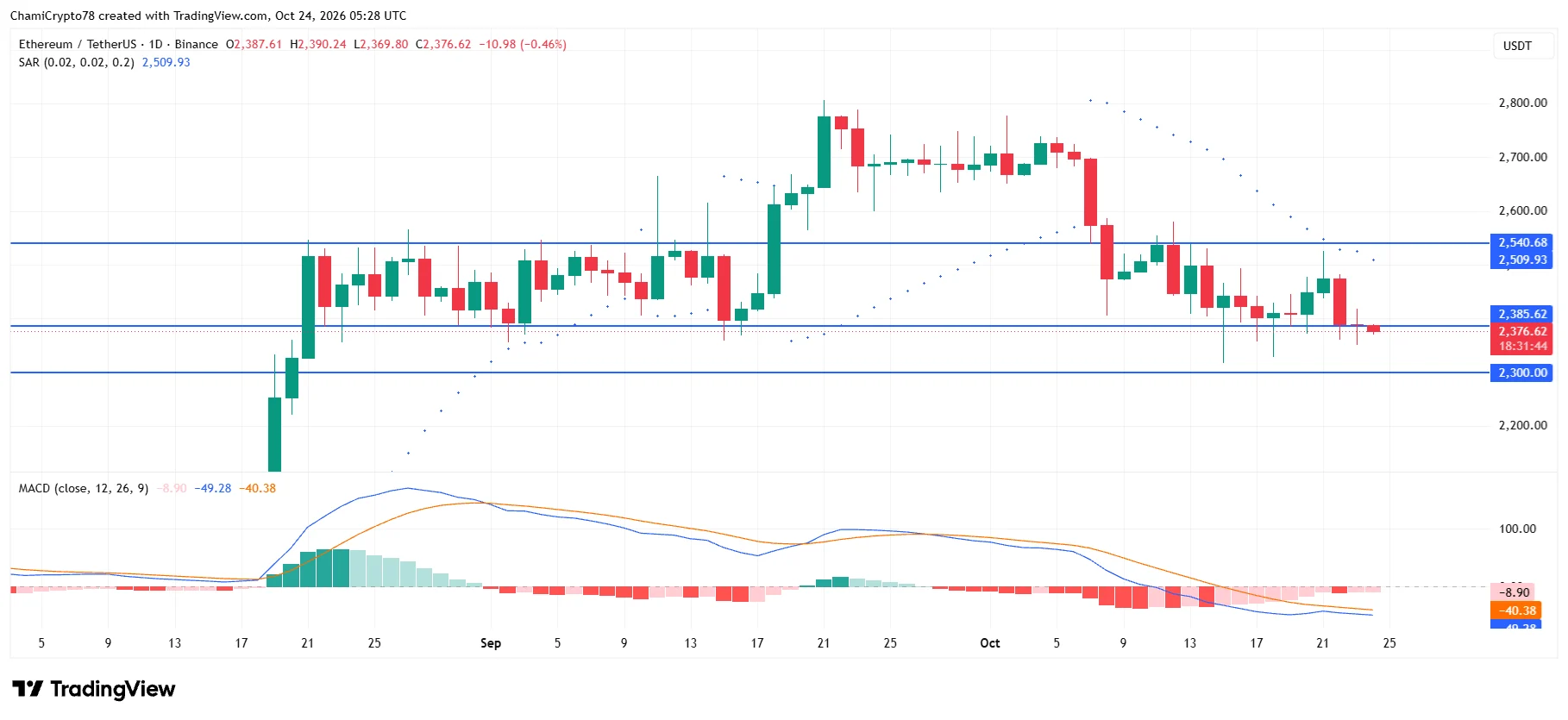 Dòng tiền rút khỏi Ethereum cao nhất 4 tháng, sao ETH vẫn dễ về 2.300 USD? - Tin Tức Bitcoin - Cập Nhật Tin Tức Coin Mới Nhất 24/7 2026 Dòng tiền rút khỏi Ethereum cao nhất 4 tháng, sao ETH vẫn dễ về 2.300 USD? - Tin Tức Bitcoin - Cập Nhật Tin Tức Coin Mới Nhất 24/7 2026