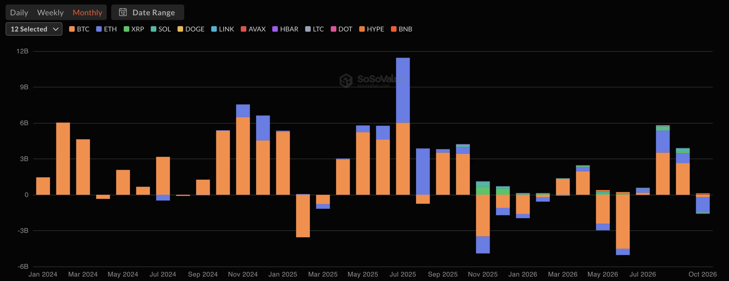 Total crypto ETFs
