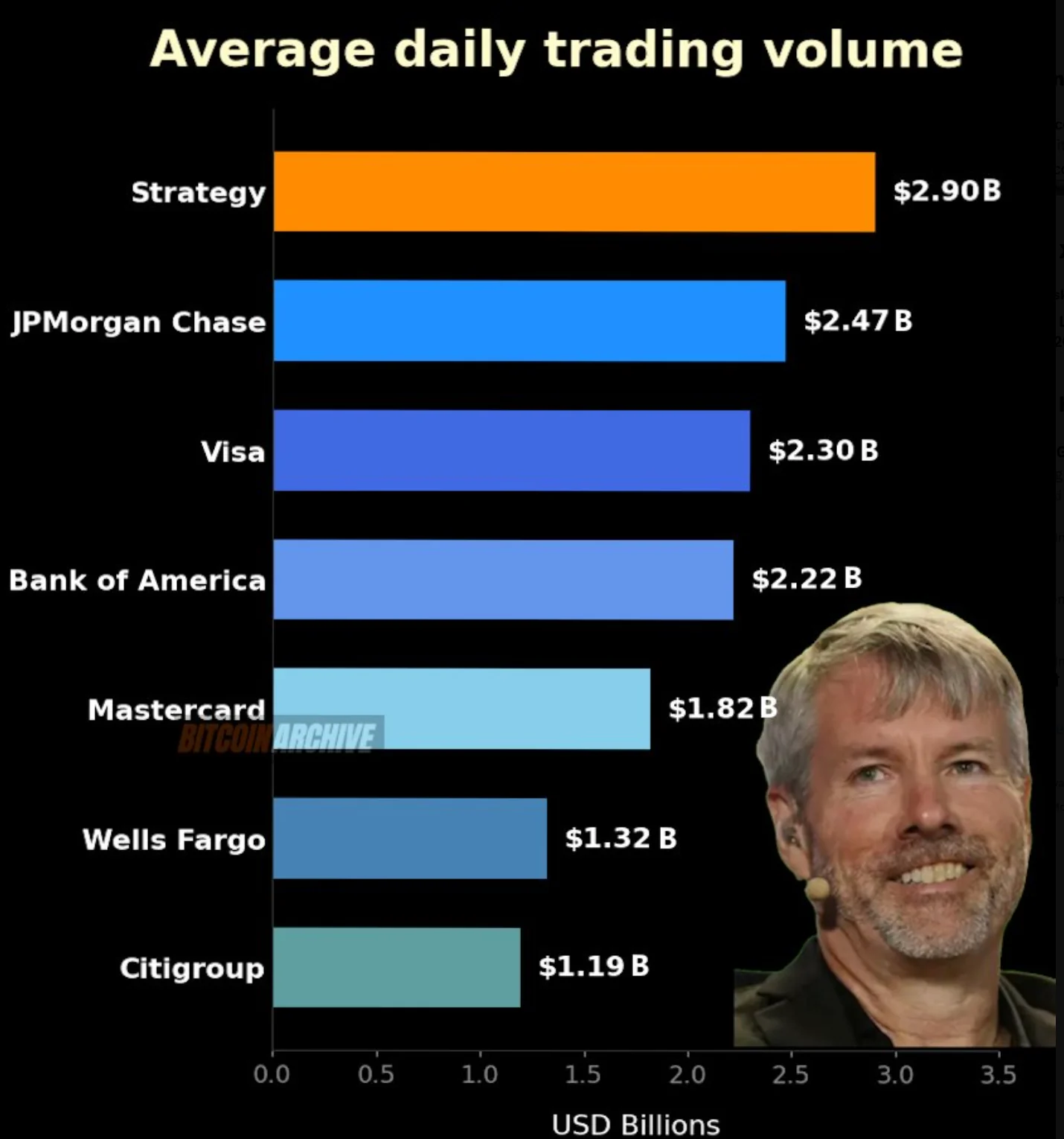Strategy daily trading volume