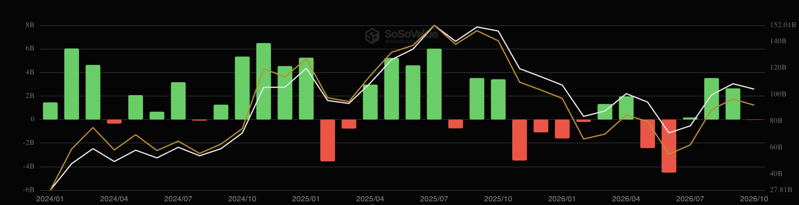 BTC etfs october