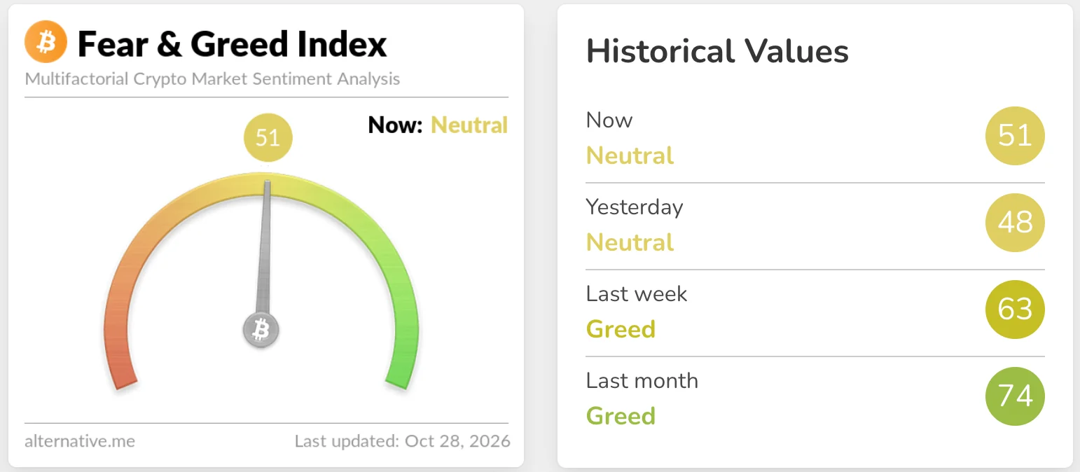 Neutral zone of crypto