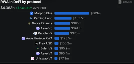 Morpho bật tăng 12% khi RWA đạt 2 tỷ USD, liệu giá lên 2,3 USD? - Tin Tức Bitcoin - Cập Nhật Tin Tức Coin Mới Nhất 24/7 2026 Morpho crypto