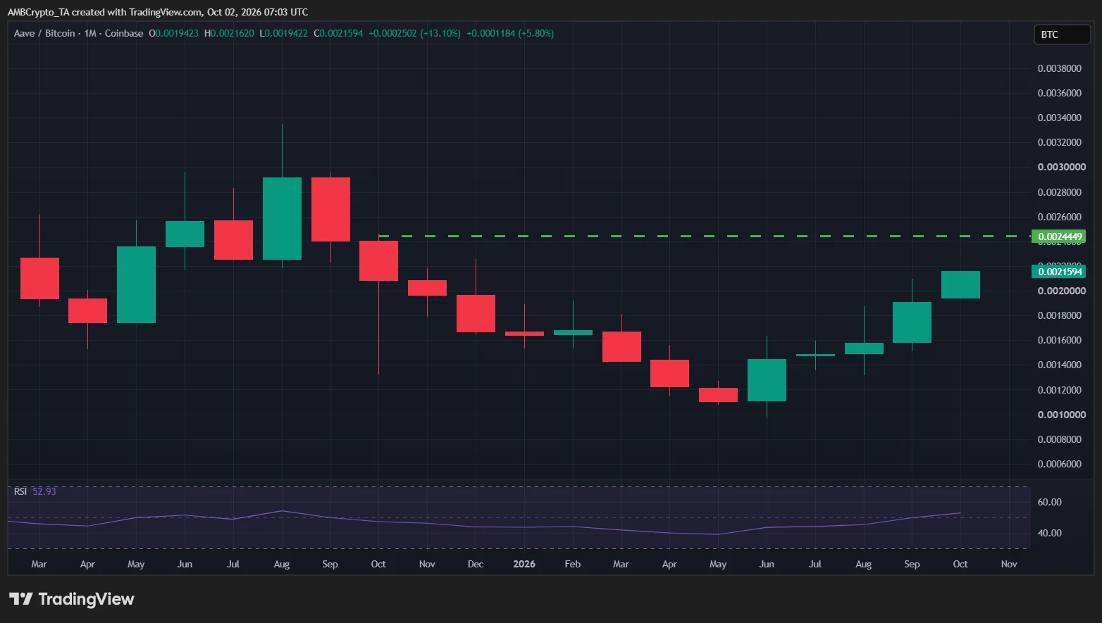 aave crypto