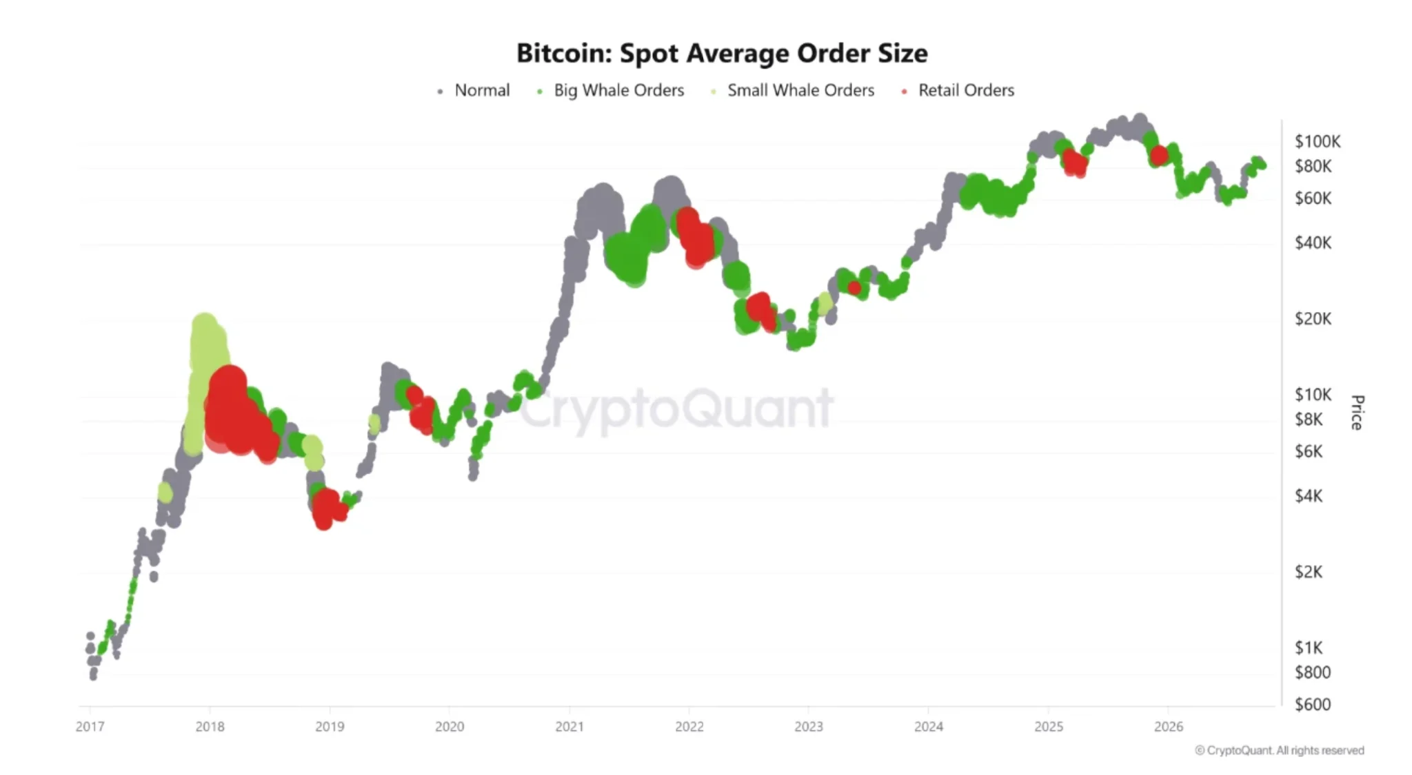 Áp lực bán Bitcoin giảm, nhu cầu cá voi chưa rõ: BTC có hồi phục? - Tin Tức Bitcoin - Cập Nhật Tin Tức Coin Mới Nhất 24/7 2026