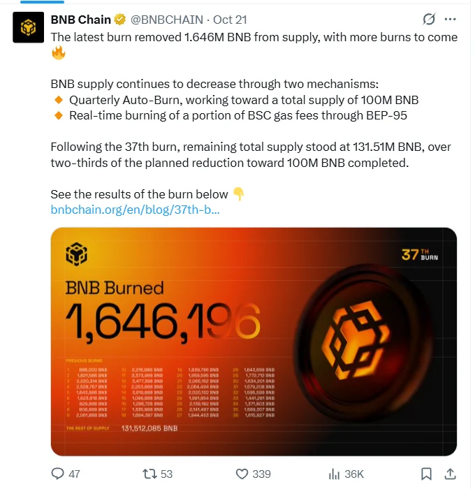 BNB Chain hoàn tất đốt token lần 37, loại bỏ 1,6 triệu BNB - Tin Tức Bitcoin - Cập Nhật Tin Tức Coin Mới Nhất 24/7 2026