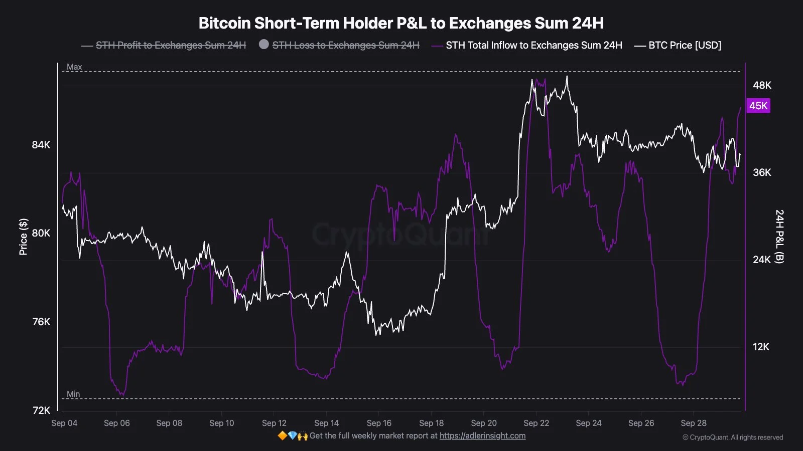 Bitcoin: Báo cáo việc làm thứ Sáu có kích hoạt đà tăng Uptober? - Tin Tức Bitcoin - Cập Nhật Tin Tức Coin Mới Nhất 24/7 2026 Bitcoin ETF
