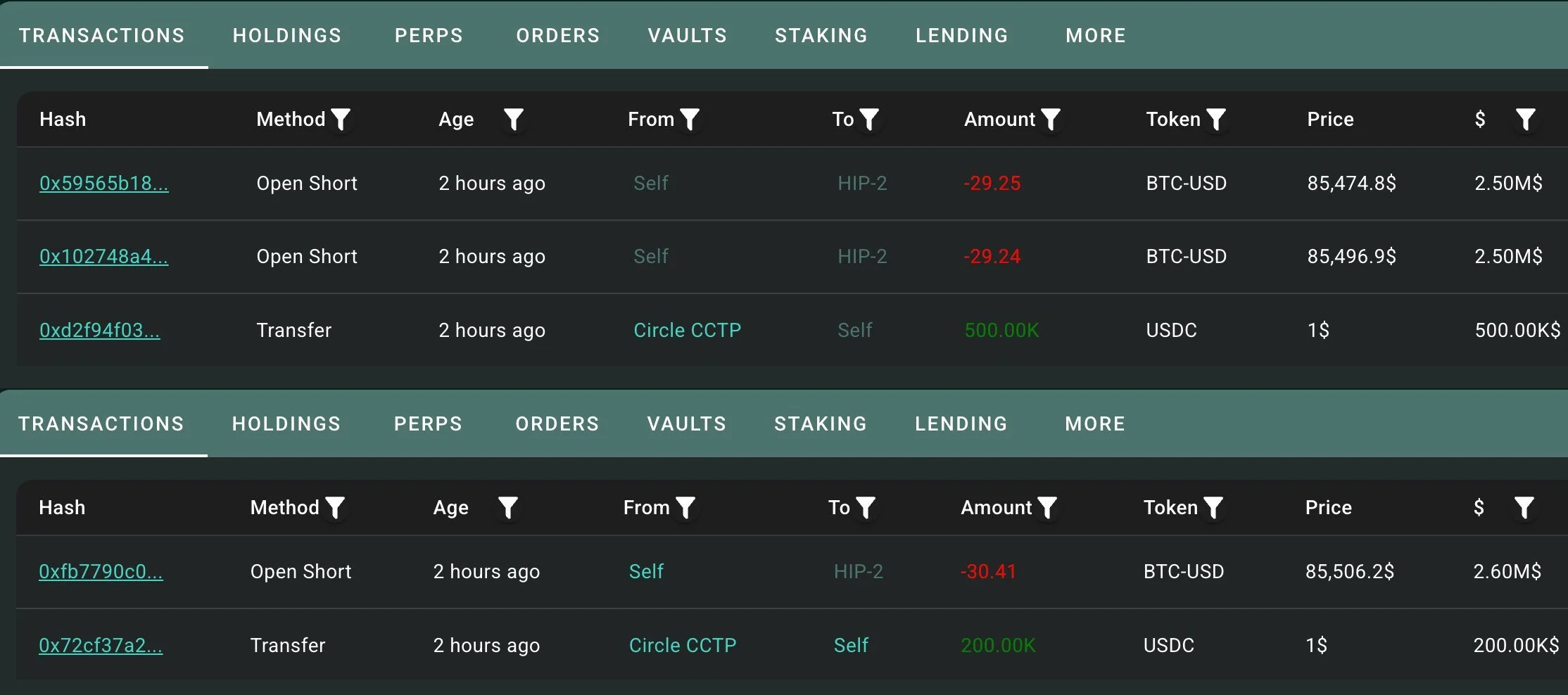 BitcoinBTC