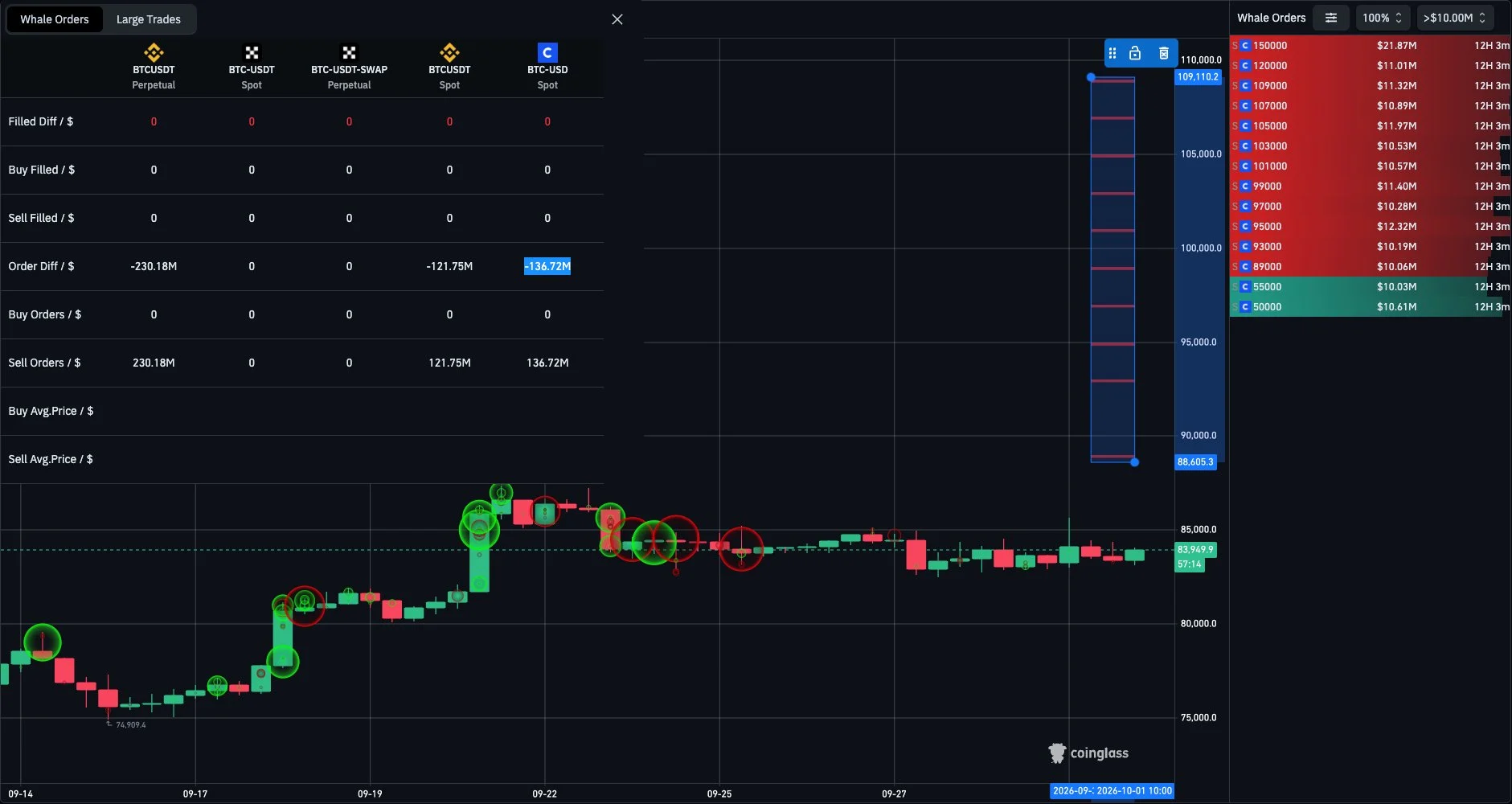 Bitcoin vượt 85.000 USD, Uptober có đang tạo bẫy tăng giá? - Tin Tức Bitcoin - Cập Nhật Tin Tức Coin Mới Nhất 24/7 2026 Bitcoin vượt 85.000 USD, Uptober có đang tạo bẫy tăng giá? - Tin Tức Bitcoin - Cập Nhật Tin Tức Coin Mới Nhất 24/7 2026